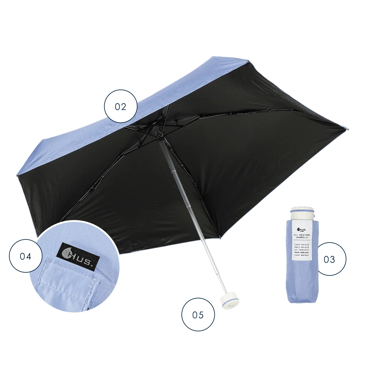 Reference umbrella showing canopy, sleeve, label and handle locations