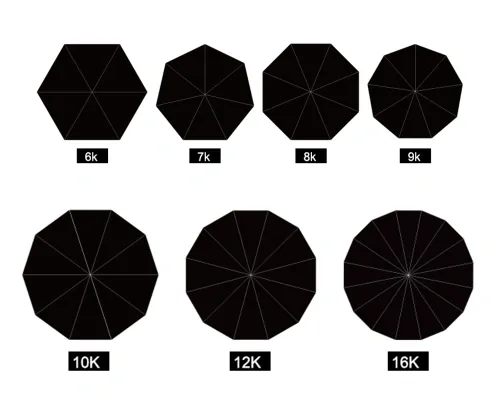 Canopy Panels & Ribs reference chart