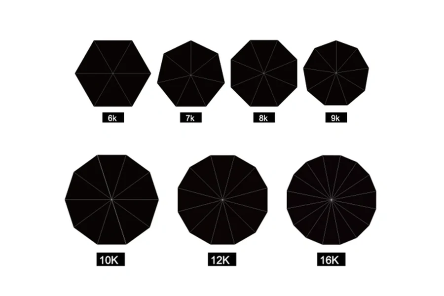Canopy diagrams labelled 6k 7k 8k 9k 10k 12k and 16k